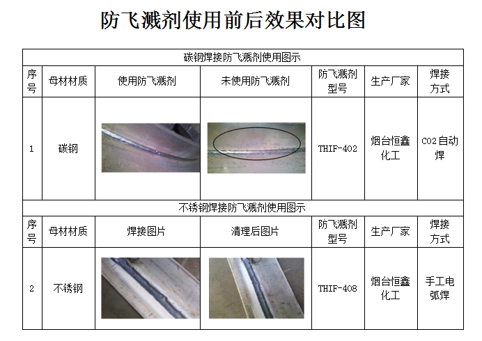 焊接防飛濺劑使用方法，你用對了嗎？